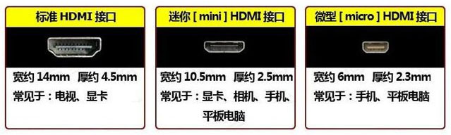 HDMI接口有几种规格