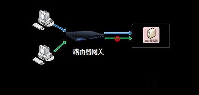 网关是什么？网关的作用，默认网关怎么设置？