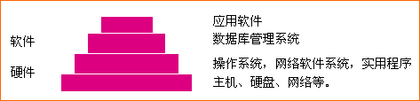 计算机系统及其高可用性