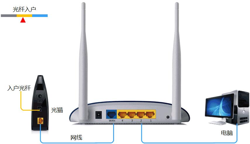 TP-Link无线路由器怎么设置