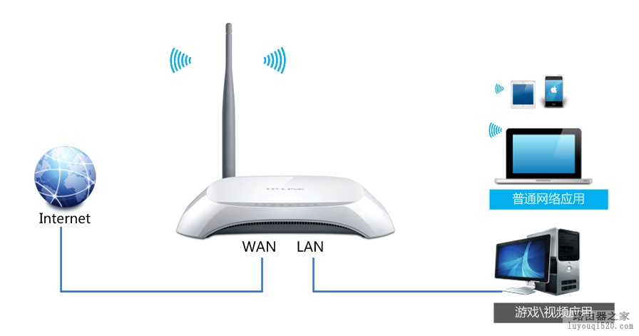 TP-Link无线路由器IP带宽控制功能的设置方法