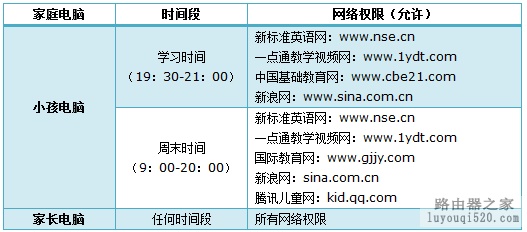 TP-Link路由器家长控制小孩上网行为的设置方法