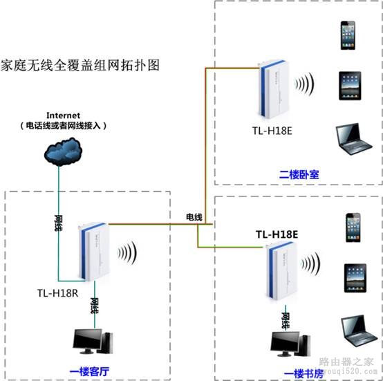 设置TP_LINK HyFi智能无线设备TL-H18R和TL-H18E