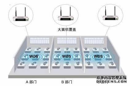 TP-LINK无线路由器WDS设置方法